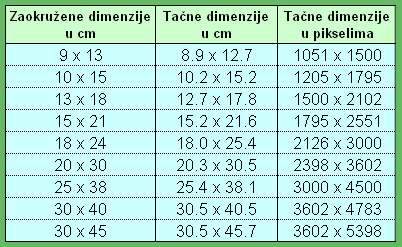 Dimenzije